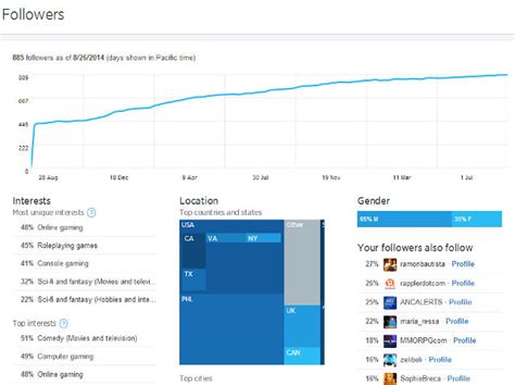 GiaDerza69 Twitter Followers Statistics / Analytics .